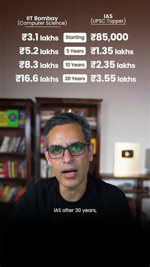 UPSC Topper aur IIT Bombay Computer Science - GROWTH kaisi hain?! | Warikoo Careers #shorts