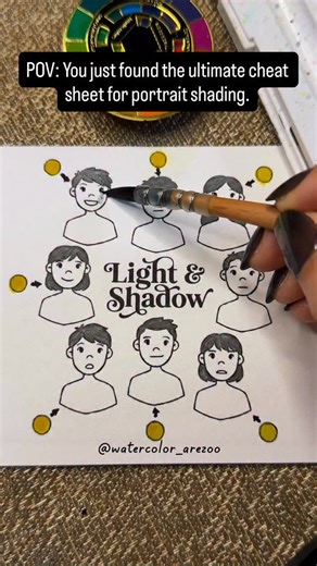 💡 The Ultimate Light & Shadow Cheat Sheet 👤✨ @watercolor_arezoo If you struggle with knowing where to put shadows on a face, this chart is for you! 🎨 I created this reference to show exactly how the position of the Light Source (marked by the yellow dots) changes the entire structure of the portrait. 👇 Here is the Breakdown: 1️⃣ Top Lighting (Common): Shadows fall under the nose, chin, and brow bone. This is standard natural lighting. 2️⃣ Side Lighting (Dramatic): Splits the face in half wit