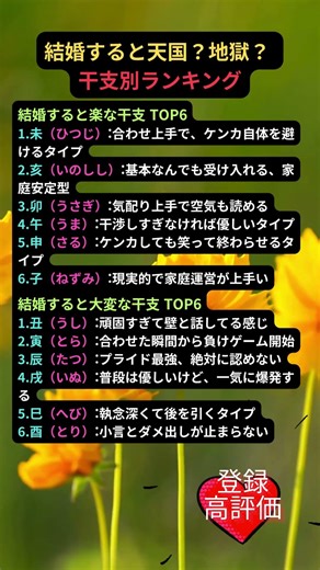 結婚すると天国？地獄？ 干支別ランキング