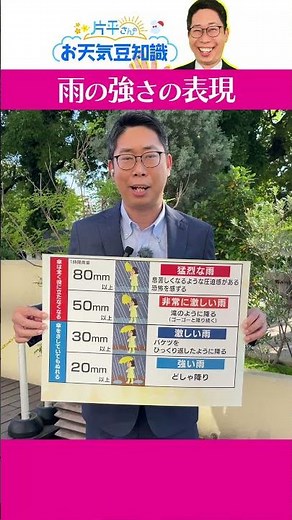 [Fun Fact] The stages of "rain intensity": The heaviest "torrential rain" has a rainfall of 80mm ...
