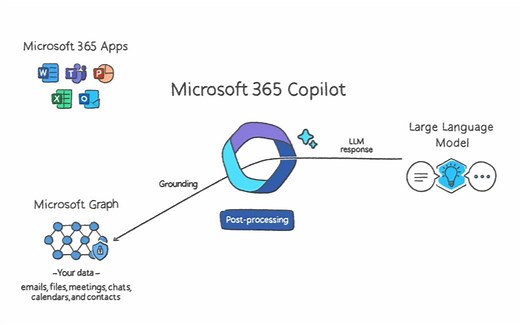 【IGN】Microsoft 365 Copilot介绍视频