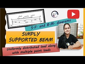 Simply supported beam subjected to udl along with multiple point loads - S.F. and B.M. diagrams