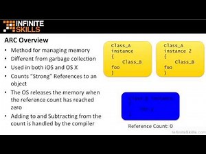 Learning Swift Programming Tutorial - Automatic Reference Counting
