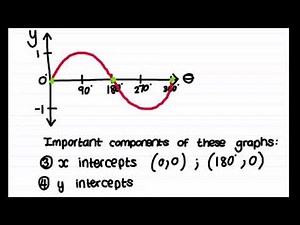 Grade 10: Introduction to Trigonometric Functions