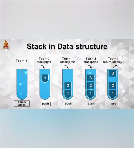 💻Stack Data Structure💻#ytshorts#yt#shortvideo#shortsvideo#trending#stack#datastructure#dsa#dsa#viral