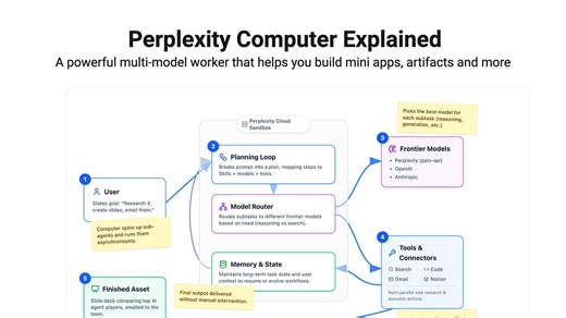 How to use Perplexity’s new Computer to build a  Pricing Intelligence Engine, OKR review system, API cost simulator and more