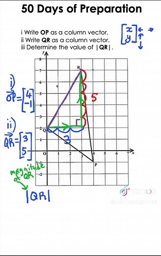How to calculate the magnitude of a vector? See if you follow the concepts! #csecmathematics #csecexams #caribbeanmath #magnitudeofavector #columnvectors #quickexamtips #mathsteacher #vectors #mathtiktok