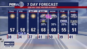 FOX 26 Houston Weather Forecast