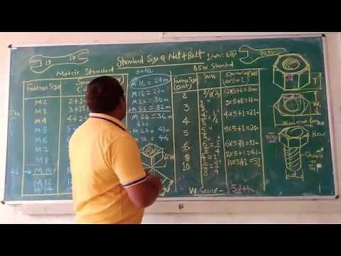 Standard size of Nut & Bolt (M & BSW)