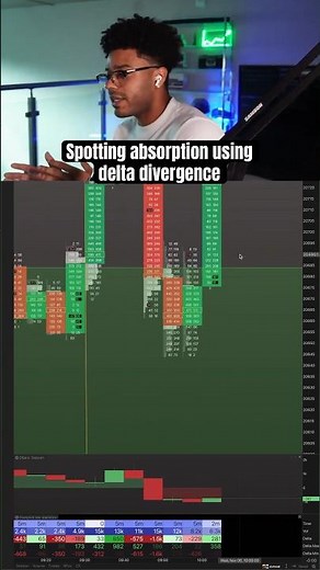 How To Use Footprint Charts #trading #futures #options #orderflow #footprintcharts