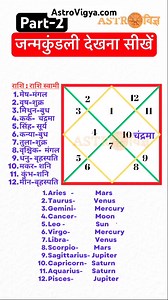 Join our courses to learn astrology from the very basic to advance level #astrologia #vedicastrology #astrologyforbeginners #astrologerinrussia #astrologerineurope #astrologerincanada #astrologerinusa | AstroVigya