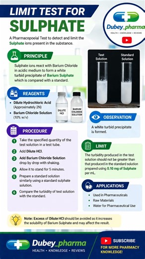 Limit Test for Sulphate (Step by Step) | Principle, Procedure & Result#DubeyPharma#LimitTest
