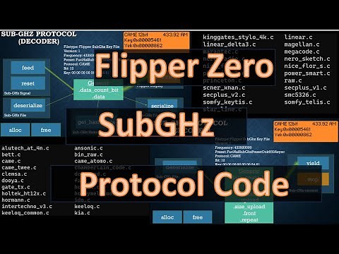 [84] Flipper Zero - How SubGHz protocol decoders/encoders work
