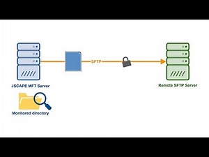 Monitoring a directory for new files and automatically uploading to a sftp server