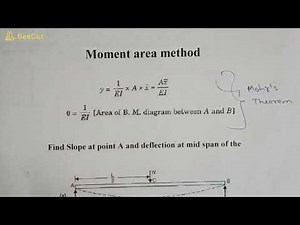 Deflection of beams 16 //Moment Area method// simply supported beam with point load at mid span
