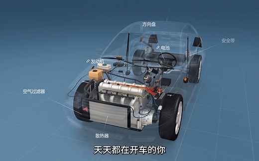 用可视化的方式带你了解汽车内部结构