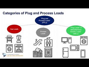 Building Science Education - 6-1 - Plug and Process Loads
