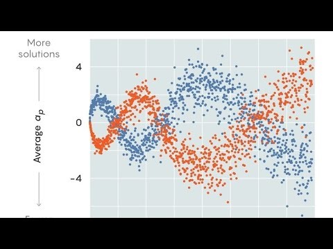 Undergrad VS Grad Research VS Creativity in Math