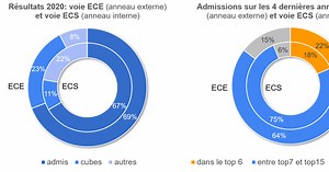 Présentation – Lycée Alexandre Dumas