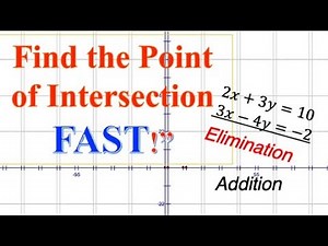 How to Use Elimination to Find Points of Intersection ?