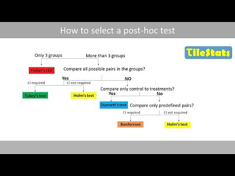 How to select a post hoc test