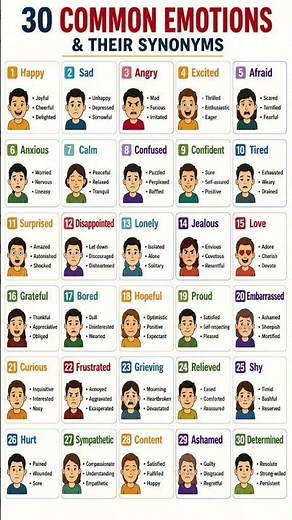 30 Common Emotions & Their Synonyms | Learn English Vocabulary Fast! 😊📚