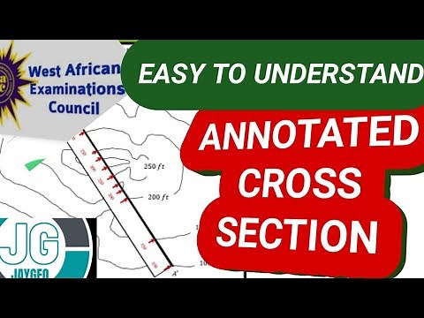 Annotated Cross Sectional Drawing Geography | @learningwithjaygeo |