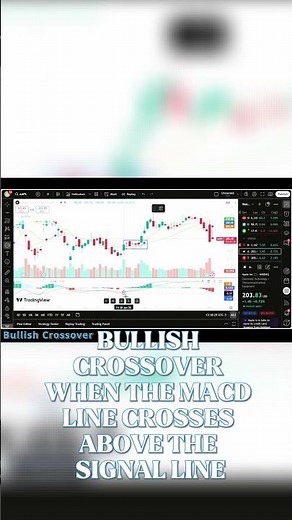 How to Use MACD for Swing Trading (Simple Breakdown)