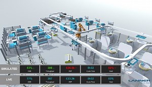 WITNESS | 產線模擬軟體 | 工廠模擬軟體