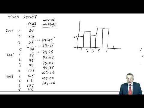 Time series analysis - CIMA P1