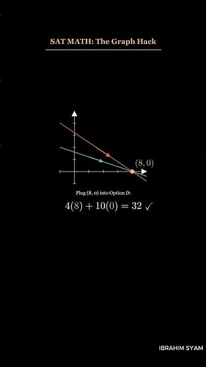 SAT Math: The Graph Hack - Solve Systems of Equations Instantly!