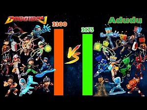Power Level BoBoiBoy Vs Adudu Kuasa 7 + Elemental Fusion