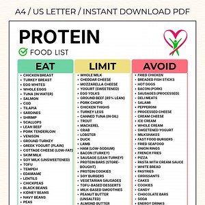 Protein Food List Printable | High Protein Foods Chart | Protein-rich Grocery List | Protein Sources PDF Download - Etsy