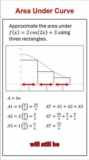 Using The Rectangle Rule To Find The Area Under A Curve #mathmethods #maths #vce