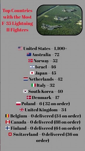 Top Countries with the Most F-35 Lightning II Fighters ✈️ 🌎 #f35 #usa #australia #uk #italy #israel