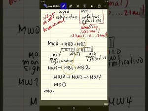 Explicación mapa de memoria PLC