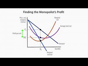 The Monopoly Graph Explained