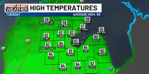 Windy evening, mainly dry Tuesday with some sun