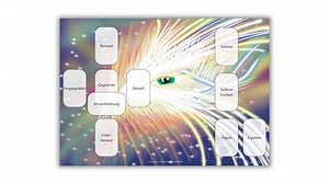 Layout Template for Tarot and Oracle Cards - the Big Picture - Etsy