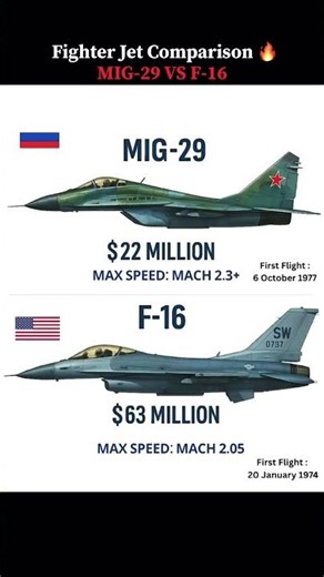 Fighter Jet Comparison 🔥 MiG-29 / F-16 #military#fighterjet #usa #russia #f16 #mig29