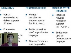 REGÍMENES TRIBUTARIOS SUNAT 2020 - CUADRO COMPARATIVO