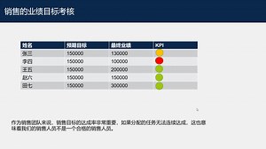 PowerPIVOT的KPI管理