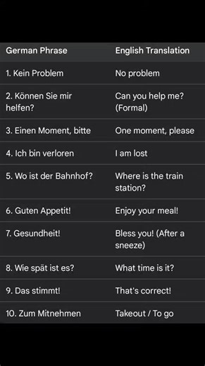 75K views · 425 reactions | Level up your language game!  Mastering these everyday German to English translations is a great place to start. What other phrases should I translate next? #learnenglish #germantoenglish #learnenglish #dailyenglish #studywithme #languagelearning #germantoenglish #dailygerman n #learngerman | Deutsch67 | Facebook