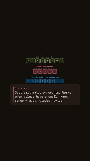 Counting Sort #coding #algorithms #computerscience #sorting #linear-time #counting-sort