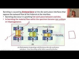 Lecture 12 Module 4 Forging Analysis , Open die forging #KTU MET204 #ManufacturingProcess