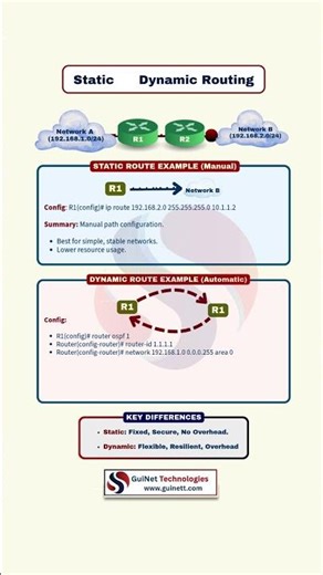 Static vs Dynamic Routing Explained | Networking Basics