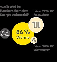 Solarwärme - Paradigma - Infos rund um das solare Heizen