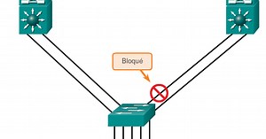 Concepts d'agrégation de liaison EtherChannel (Cours + Vidéo de Configuration)