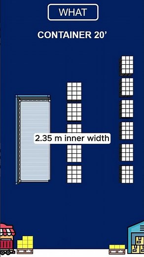 Container Loading Optimization with Python #supplychain #logistics #python