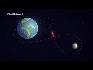 Animation of Artemis II Flight Path